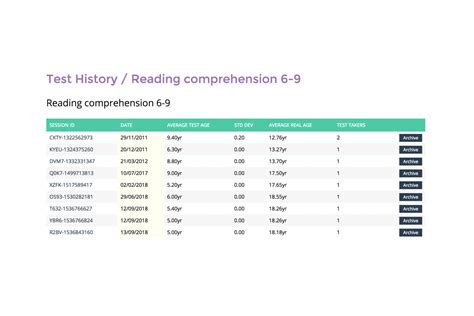 how hard is the literacy skills test|how to measure literacy.